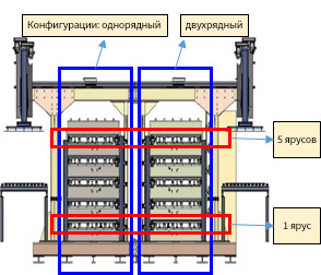 system